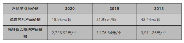 激光冷水機(jī)